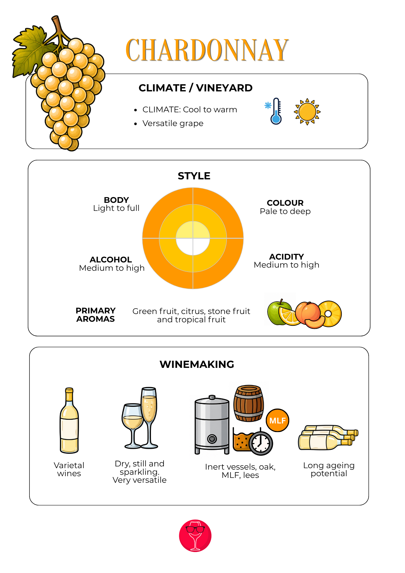 Chardonnay Grape Variety Card